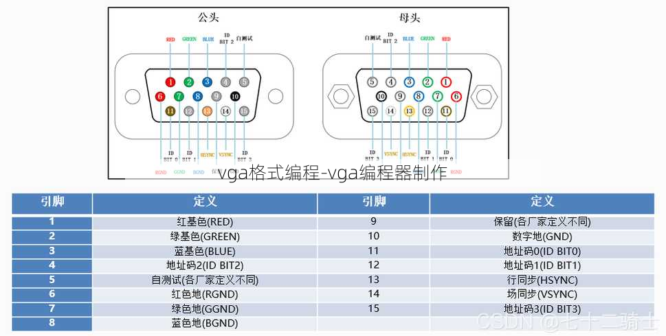 vga格式编程-vga编程器制作