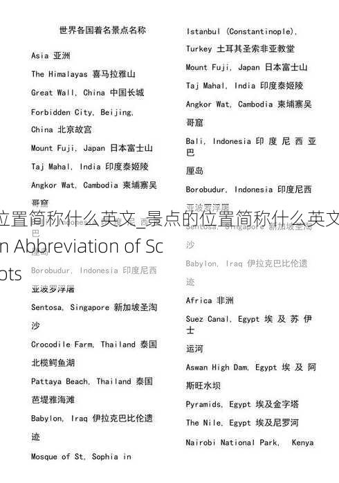 景点的位置简称什么英文_景点的位置简称什么英文怎么说：Location Abbreviation of Scenic Spots