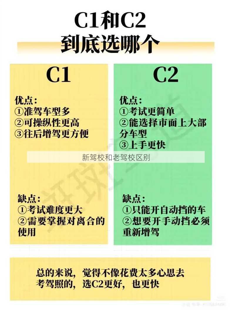 新驾校和老驾校区别