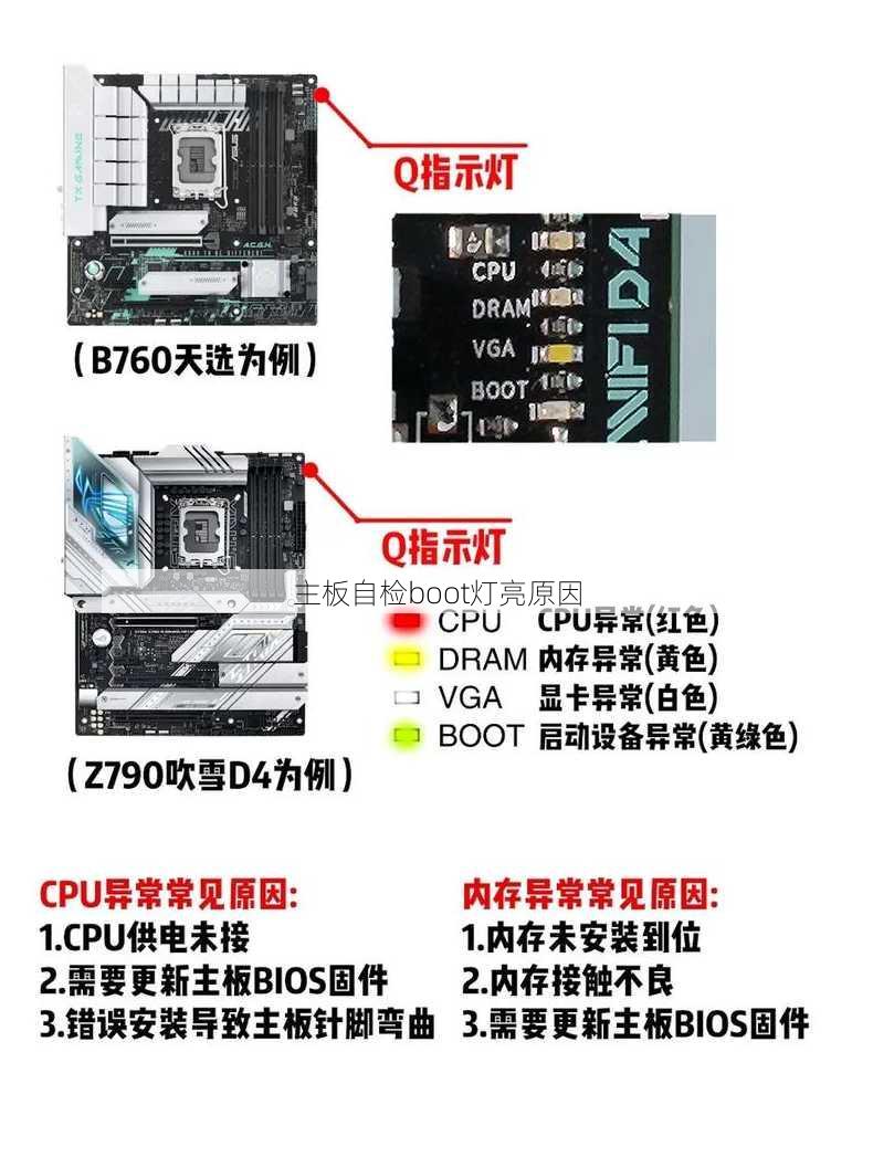 主板自检boot灯亮原因