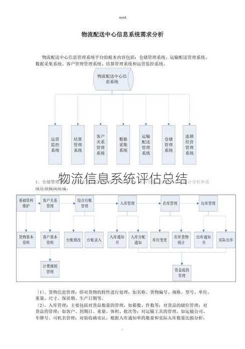 物流信息系统评估总结