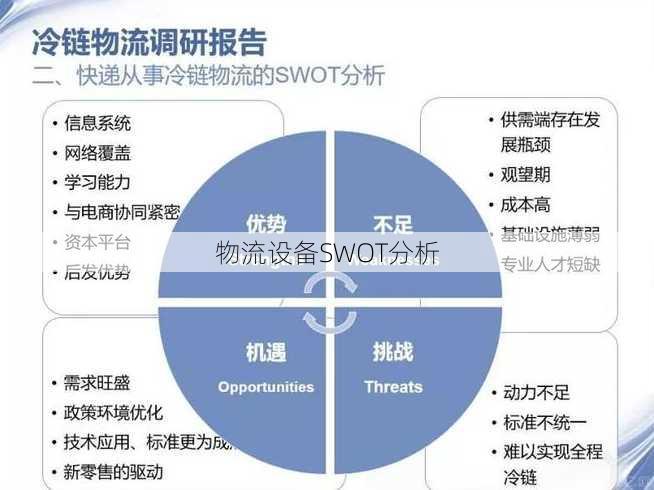 物流设备SWOT分析