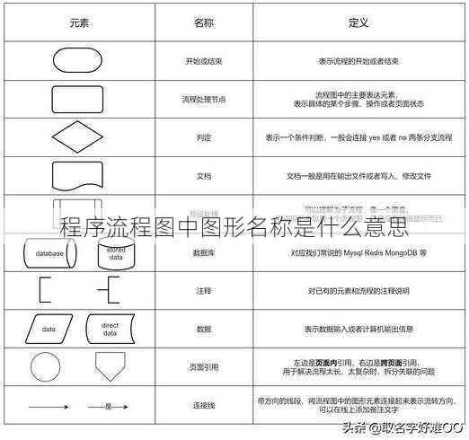 程序流程图中图形名称是什么意思