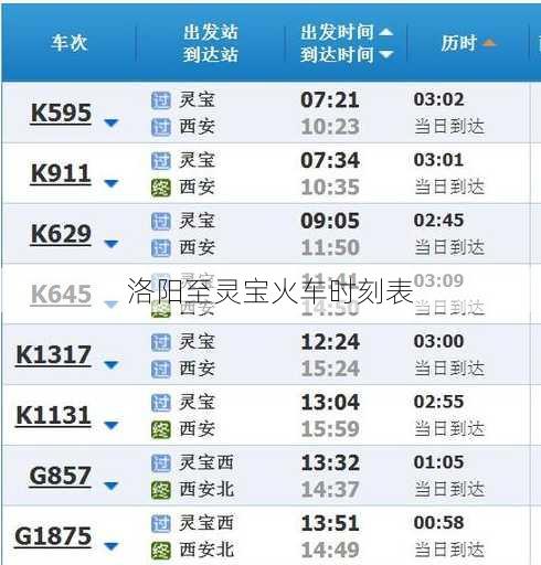 洛阳至灵宝火车时刻表