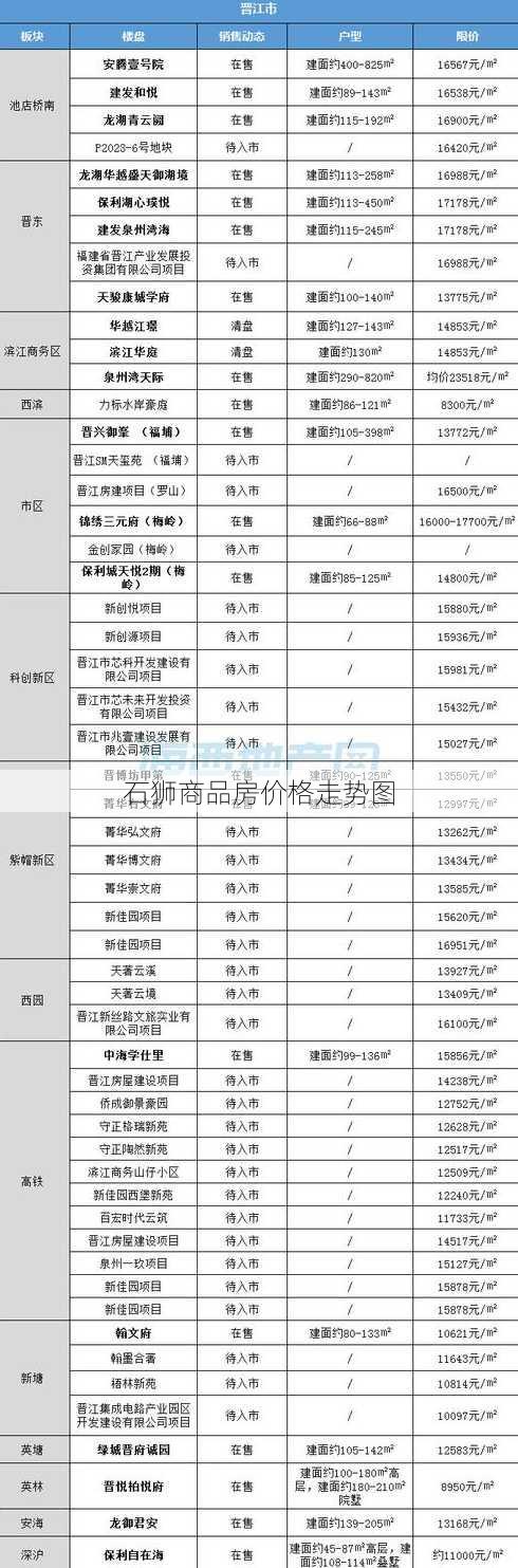 石狮商品房价格走势图