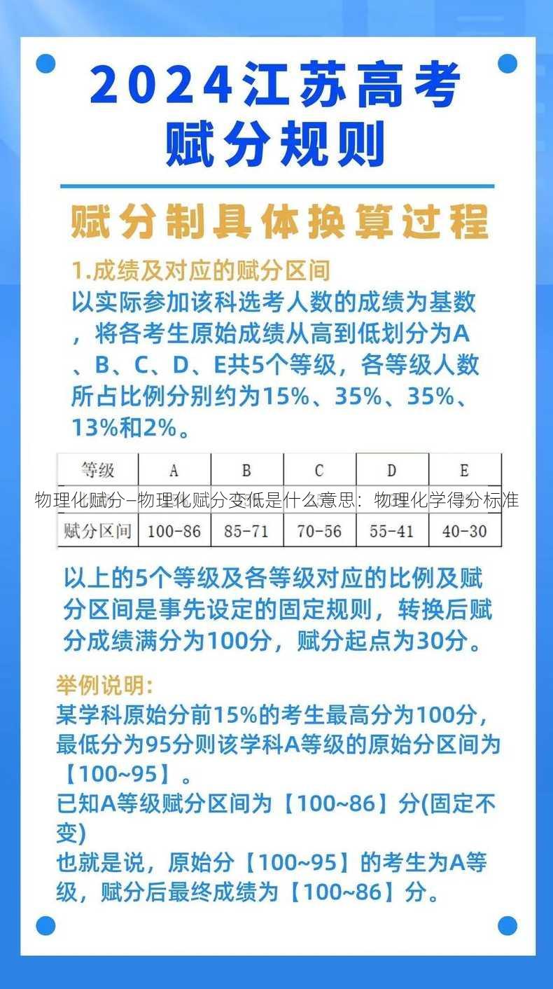 物理化赋分—物理化赋分变低是什么意思：物理化学得分标准