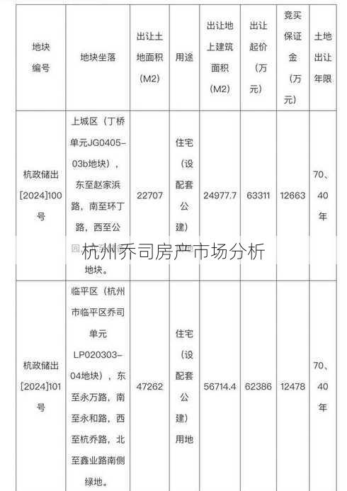 杭州乔司房产市场分析