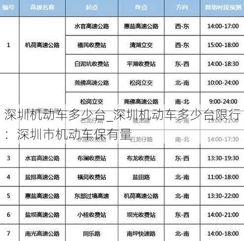 深圳机动车多少台_深圳机动车多少台限行：深圳市机动车保有量