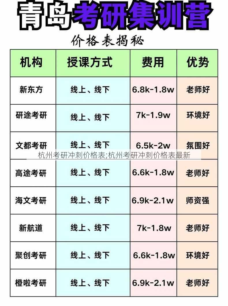 杭州考研冲刺价格表;杭州考研冲刺价格表最新