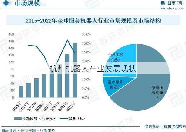 杭州机器人产业发展现状