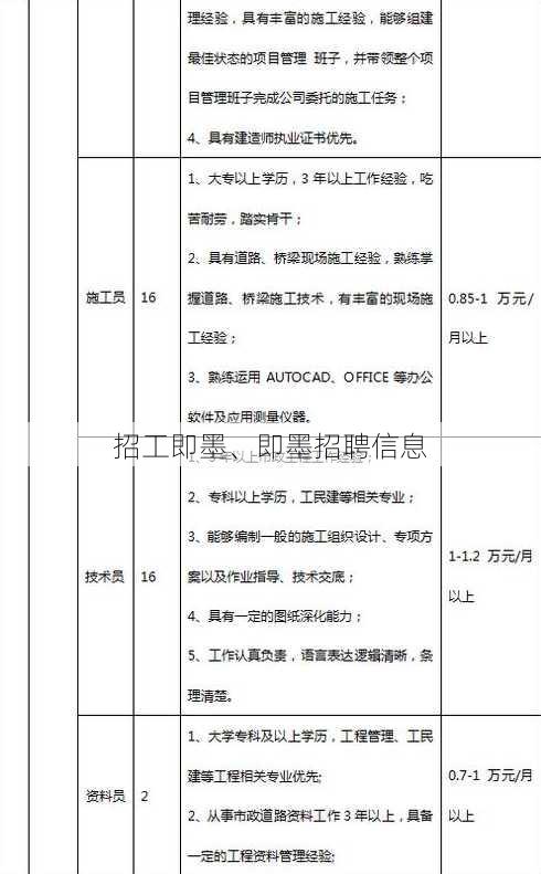 招工即墨、即墨招聘信息