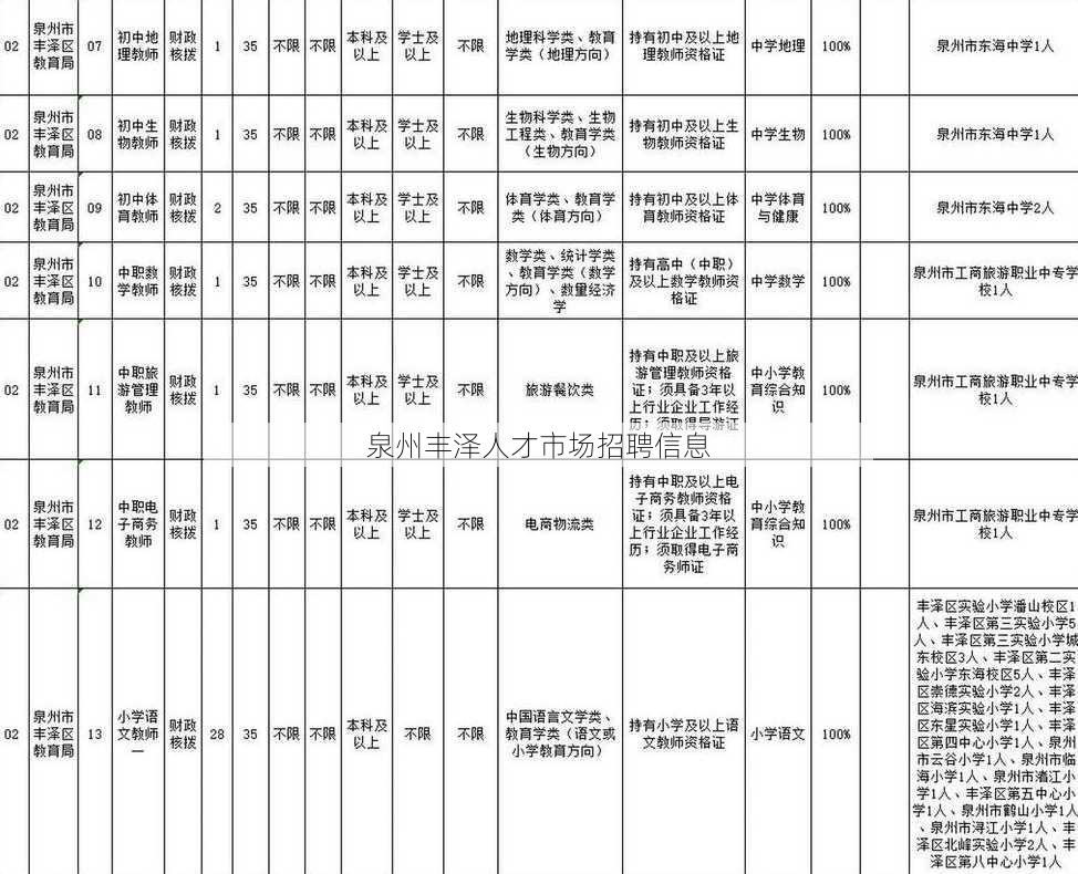 泉州丰泽人才市场招聘信息