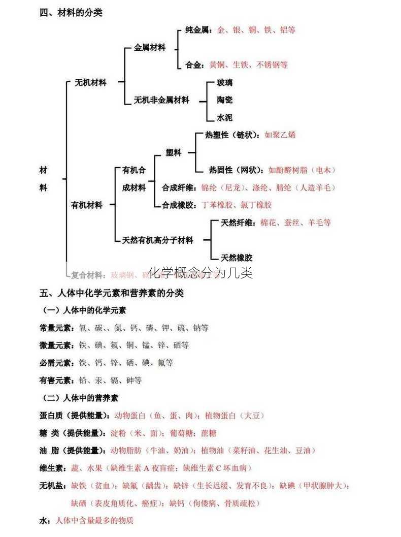 化学概念分为几类