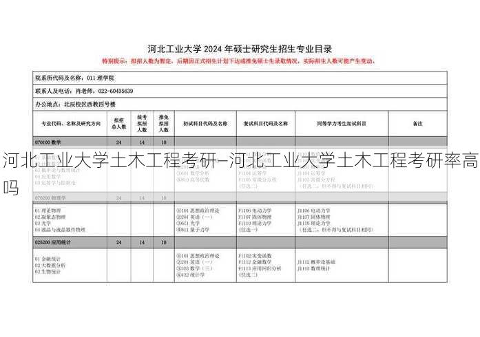 河北工业大学土木工程考研—河北工业大学土木工程考研率高吗