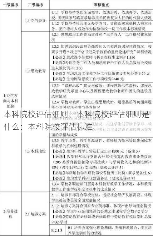 本科院校评估细则、本科院校评估细则是什么：本科院校评估标准